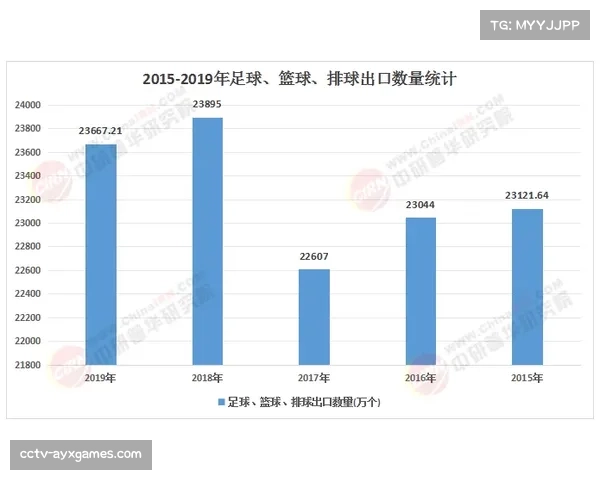 赞助与广告收入占中超总营收72%,商业结构亟待优化 赞助与广告收入占中超总营收72%,商业结构亟待优化
